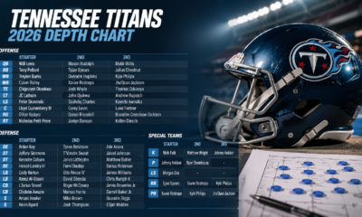 Titans Depth Chart