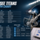 Titans Depth Chart