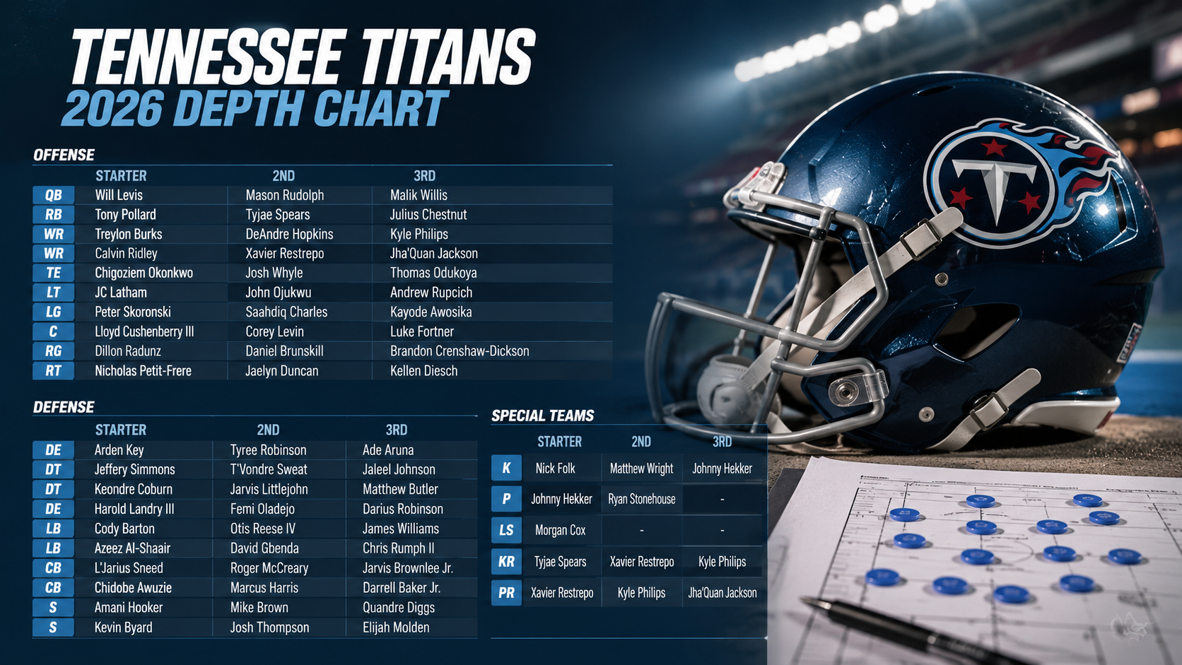 Titans Depth Chart